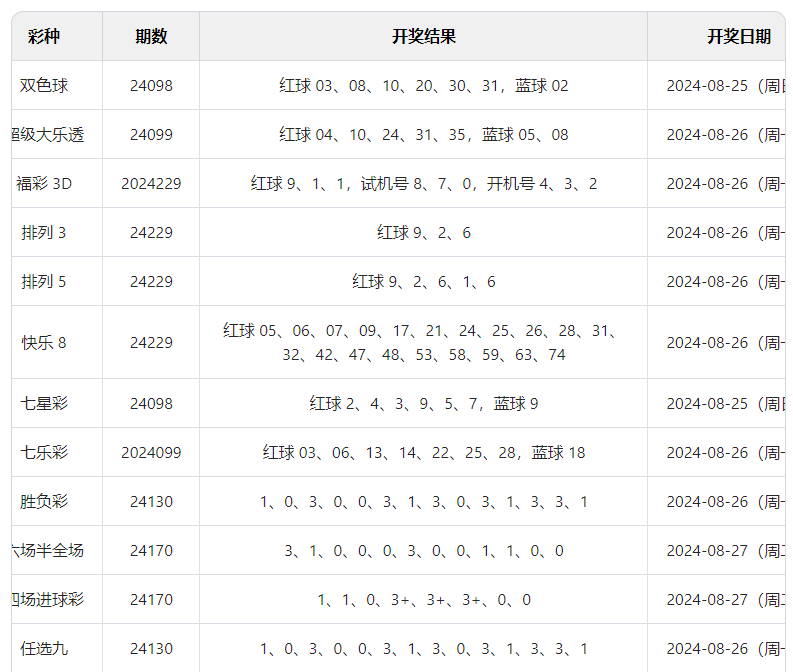 2024澳门六开彩开奖结果直播_一句引发热议_3DM07.68.49