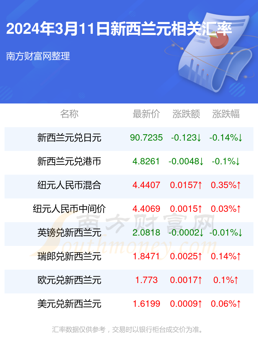 2024年正版资料大全免费看_最新答案解释落实_3DM75.59.96