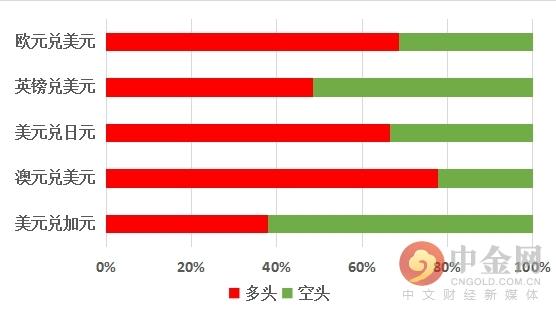 纽约汇市：美元升至2022年以来最高 日元领涨