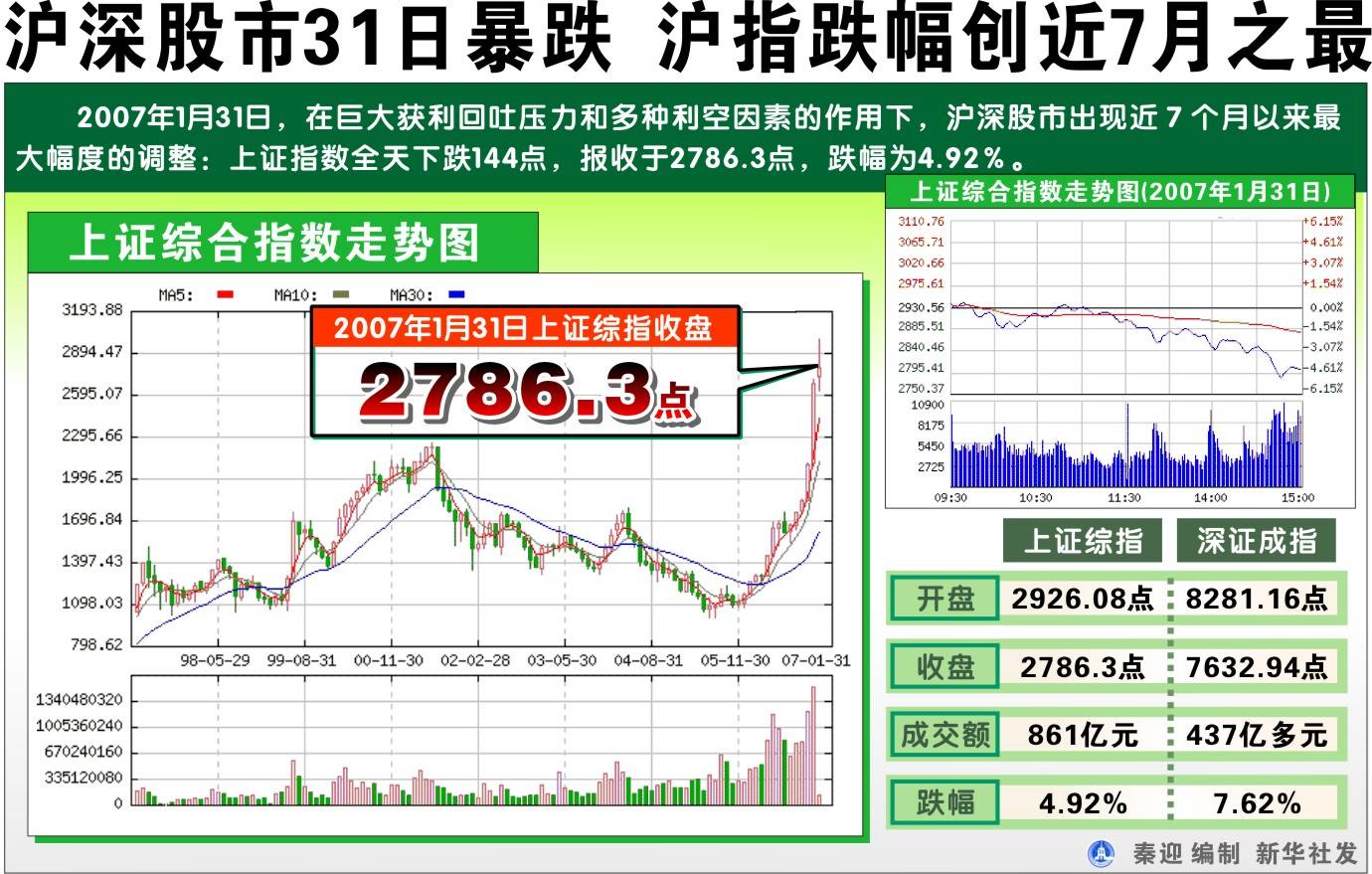 股海导航 12月31日沪深股市公告与交易提示