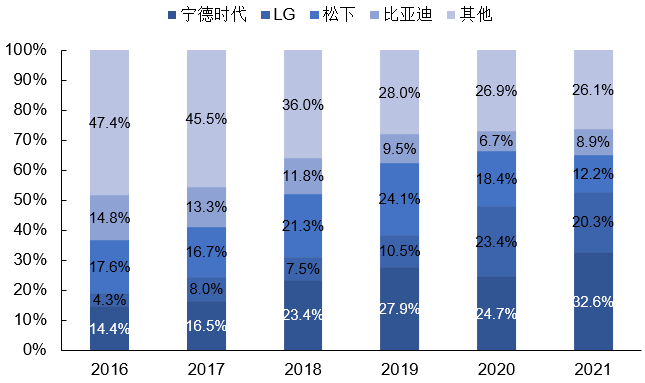 宁德时代官宣赴港二次上市 2024年全球锂电池价格下跌20%