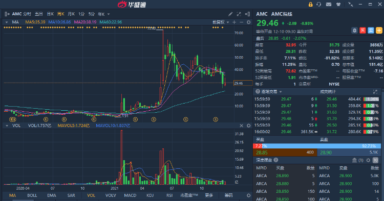 套现超120亿！阿里巴巴，“清仓”年收入700亿子公司！