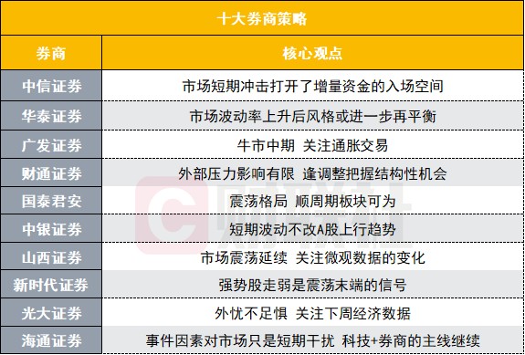 十大券商把脉2025年A股：延续上行态势，结构性机会增多