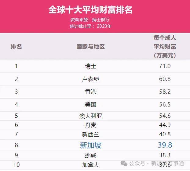 据报道城堡投资2024年回报率为15.1%