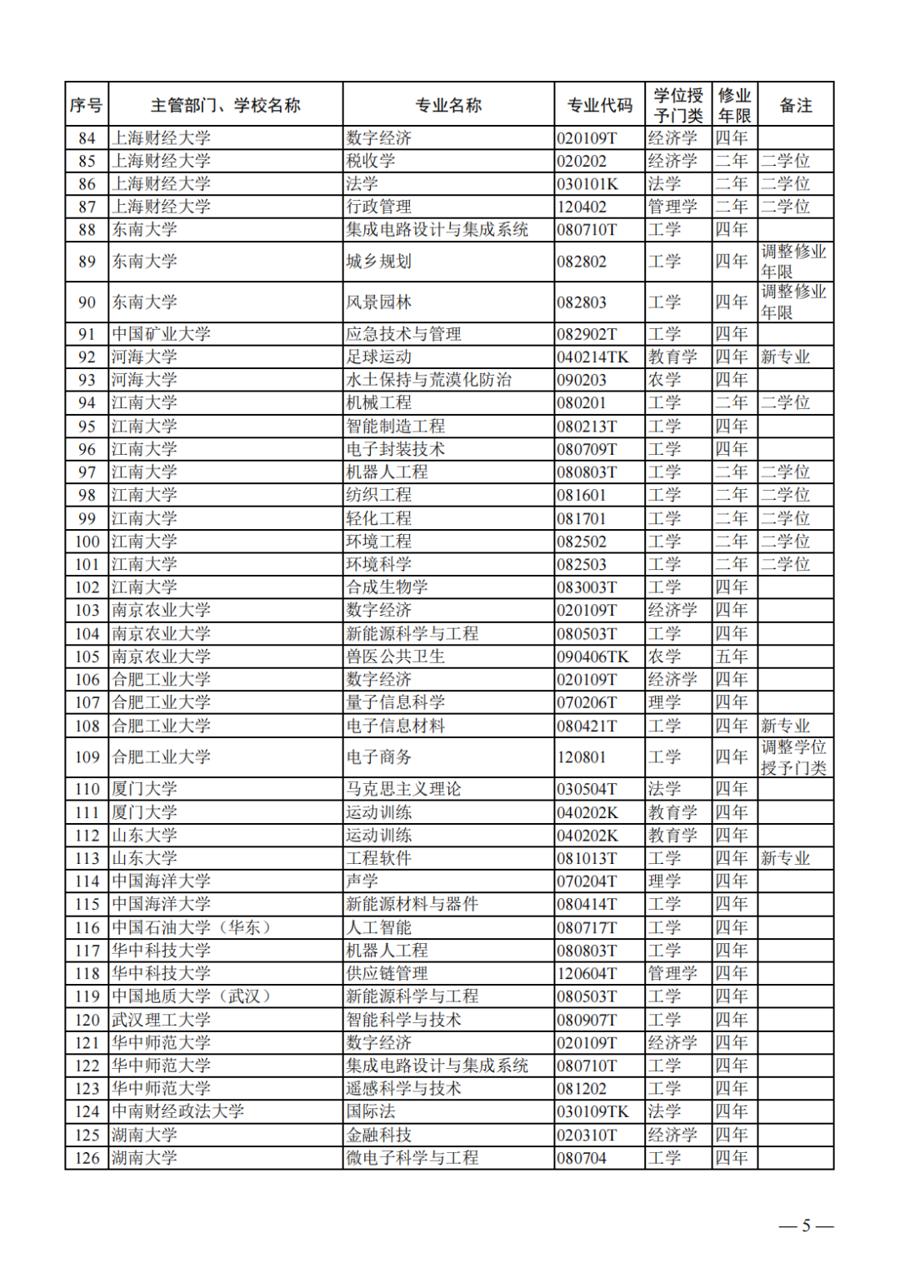 6所高校拟增设低空经济相关专业，哪些领域新增本科专业多？