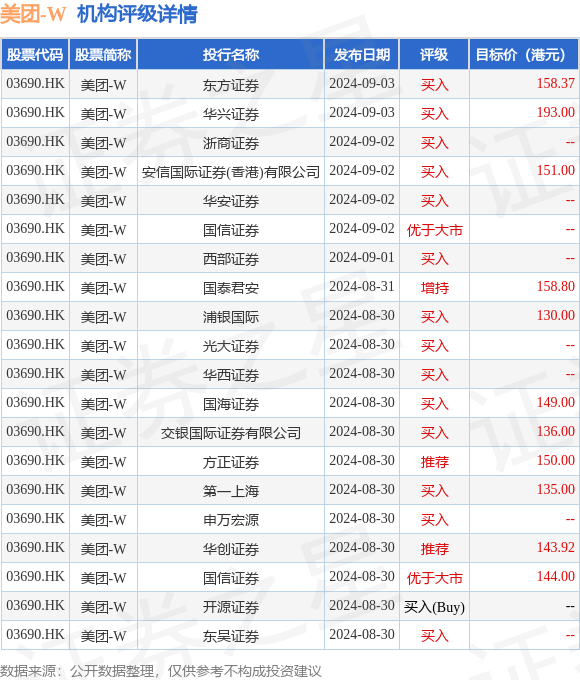 新秀丽1月3日斥资788.55万港元回购35.73万股