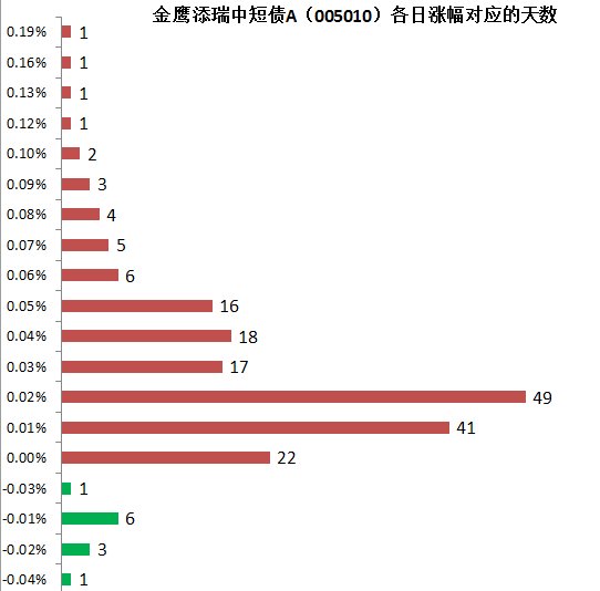 超八成债基实现开门红，跨年行情下如何抱“蛋”而归