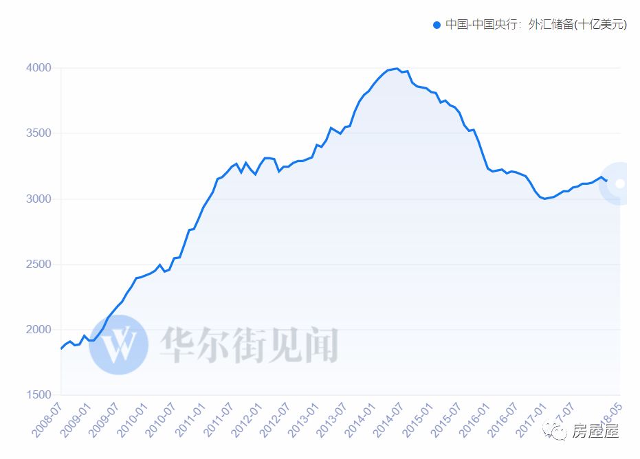 强调“三个坚决” 央行清晰释放稳汇率信号