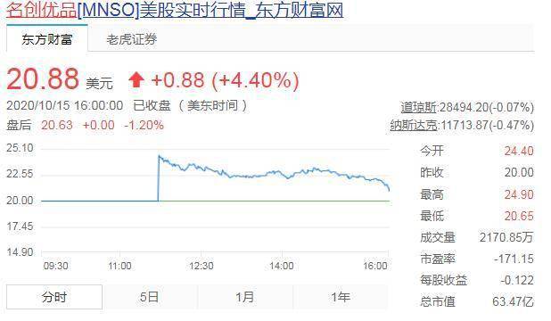 名创优品拟发行本金总额为5.5亿美元 2032年到期的股票挂钩证券