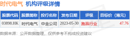 小摩： 给予中国中车、时代电气评级为“增持”