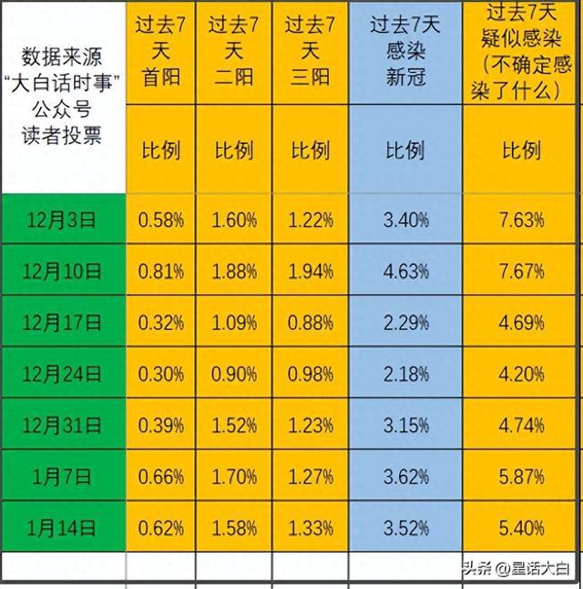 美国报告首例人感染禽流感死亡病例 生物疫苗概念股走高