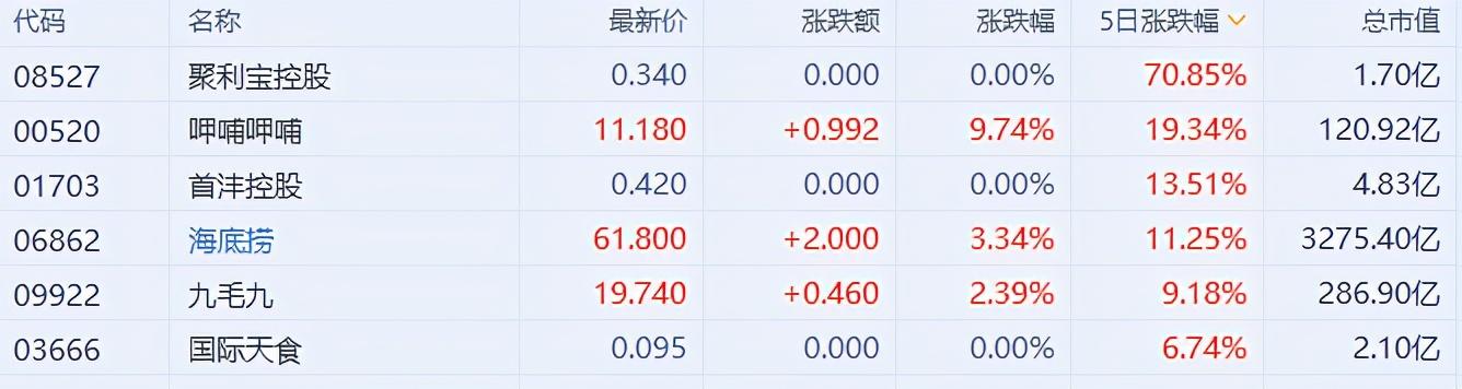 花旗：下调信义玻璃目标价至7.55港元 评级降至“中性”