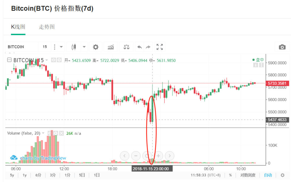 一夜蒸发近1.7万亿！英伟达新品发布后股价暴跌，市场为何仍不满意