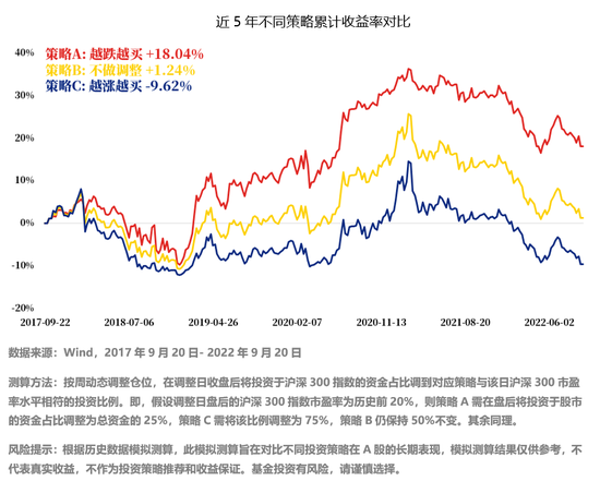 “买到了理财刺客” 部分理财收益率不及预期 多家理财公司下调产品业绩比较基准