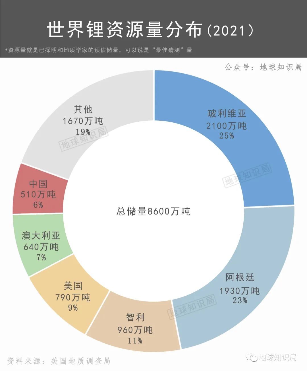 我国锂储量跃居世界第二