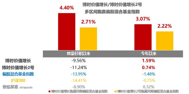 博时基金曾豪：关注新质生产力、业绩底部修复及并购重组方向