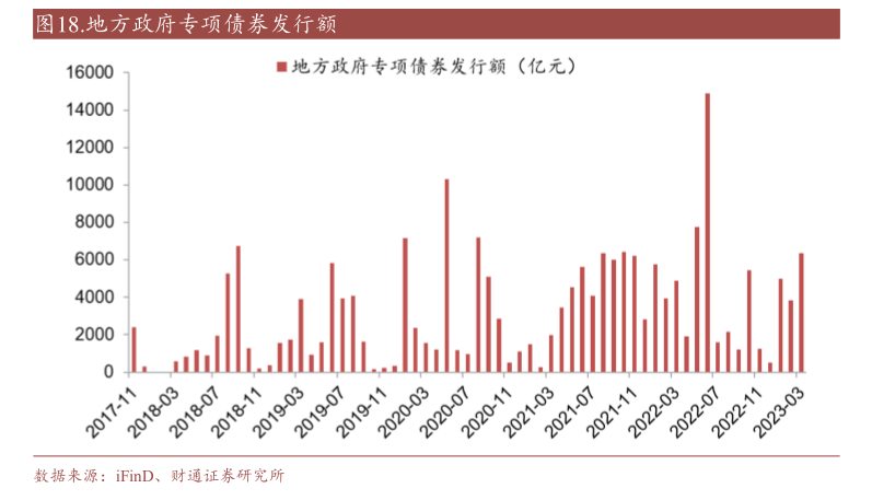 财政部：扩大专项债使用范围，允许用于房地产两个领域