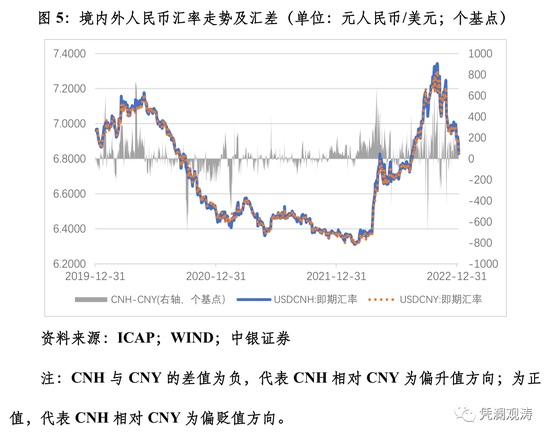 印尼央行：进入外汇市场以稳定卢比汇率并增强信心