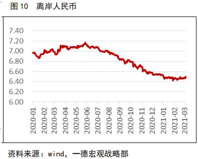 邦达亚洲:非农就业报告表现强劲 美元指数冲击110.00