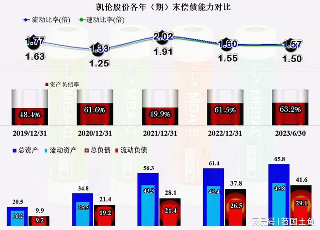 凯伦股份：防水巨头业绩失速陷入“坏账门” 跨界光电能否助其脱困？