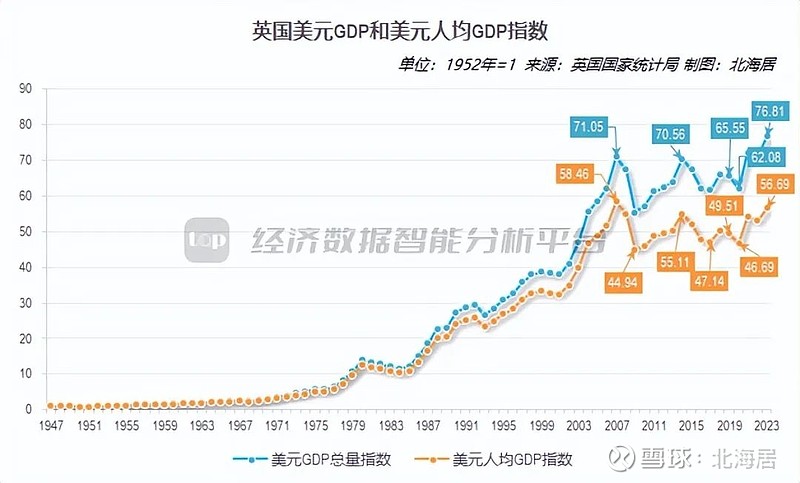 英国通胀数据平抑市场情绪 英债创2023年来最大涨幅