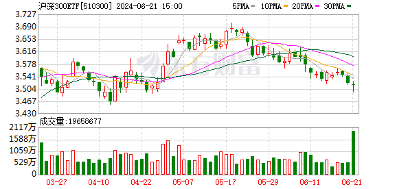 Tsakos Energy Navigation盘中异动 下午盘快速下跌5.00%