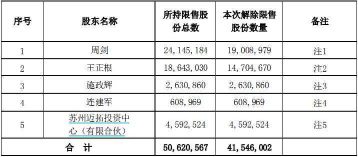 光伏人事震荡：数十家企业现董监高离职