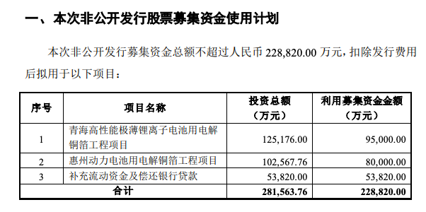 锂电市场竞争加剧 数百亿投资项目生变