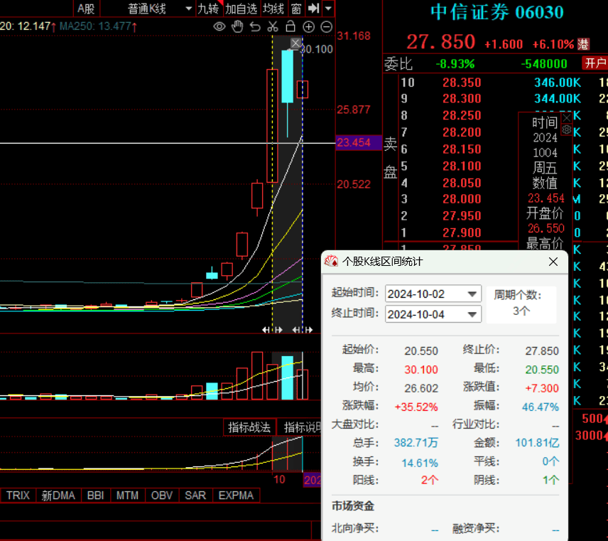 中信证券：关键窗口到来，抢跑已经发生