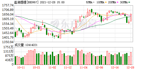 博时市场点评1月20日：三大指数上涨，创业板指涨超1.8%