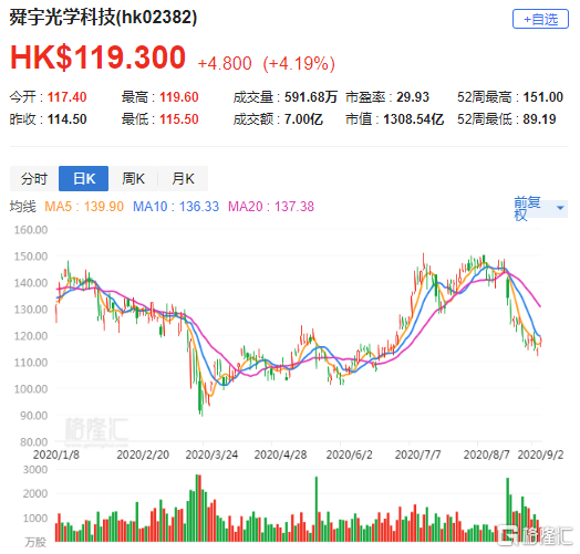 大摩：予紫金矿业“增持”评级 目标价22.9港元