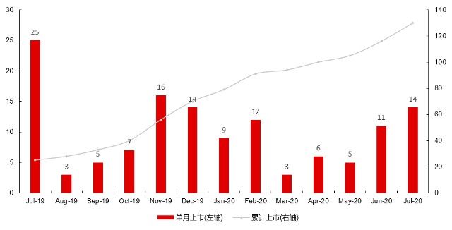 首批科创综指ETF获批！华泰柏瑞集齐科创板四大宽基产品