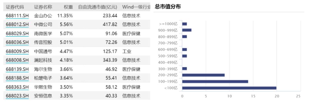 首批12只科创综指ETF获批 “硬科技”产业再获资金驰援