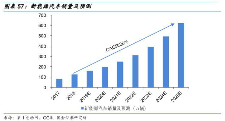 恩捷股份：“隔膜王”或迎来上市后首亏 海外市场和固态电池能否救其于水火？